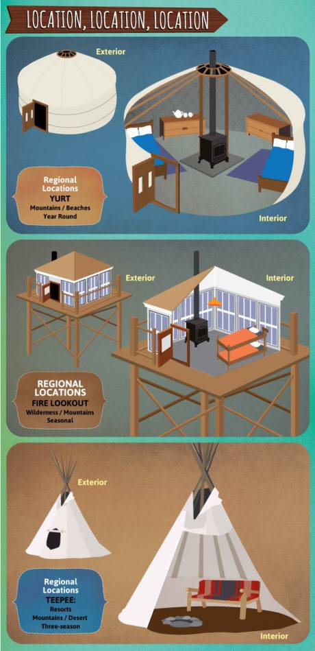 outdoor-lodging-graphic-03-fix